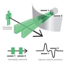 Smart Alarm Fox Rx+ -Hareco Hengelsport Winkel smart indicator smart alarm fox rx 1